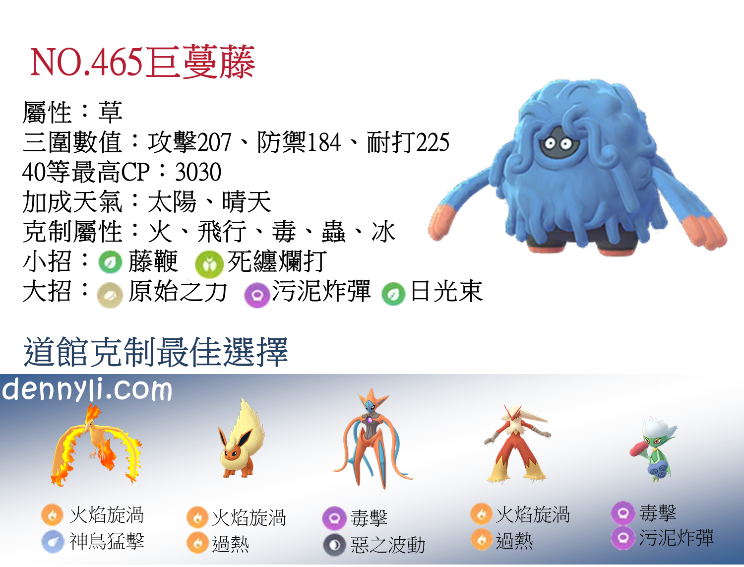 Pokemon Go 第四代草系霸主巨蔓藤登場 丹尼旅遊食記